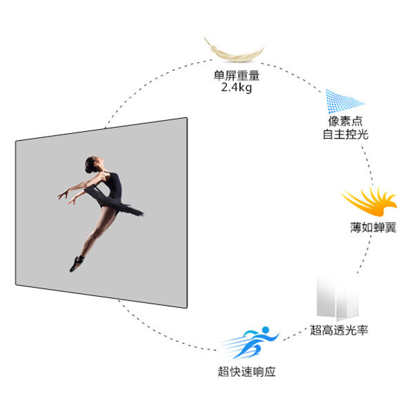 透明OLED屏